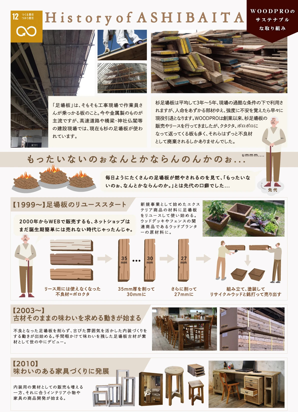 History of ASHIBAITA