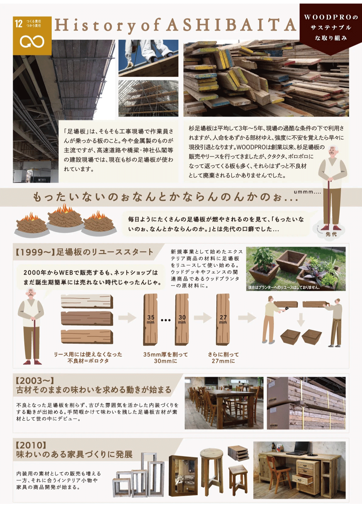 History of ASHIBAITA