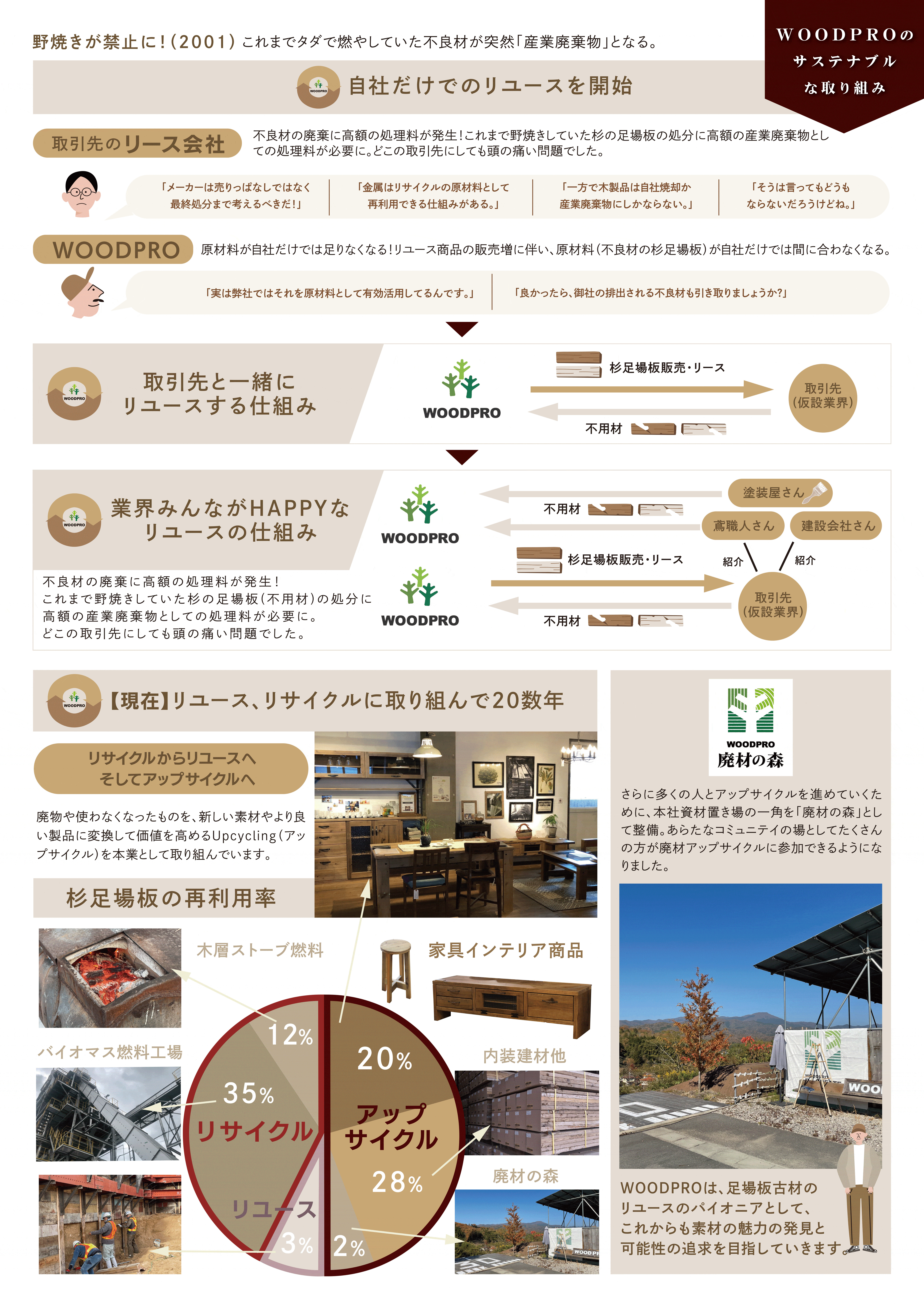 杉足場板のアップサイクル