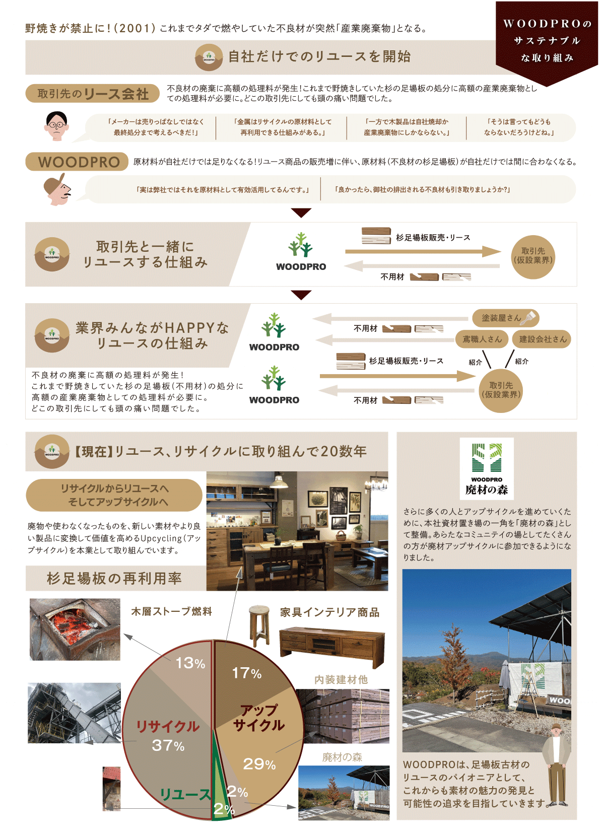 杉足場板のアップサイクル