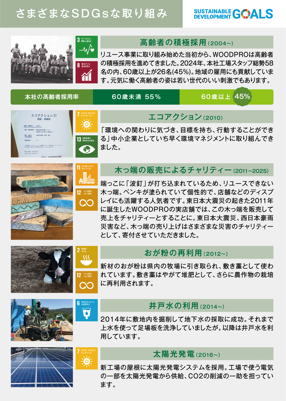杉足場板のリユース・リサイクル