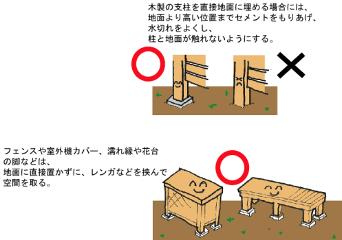 地面と木材を直接触れさせない