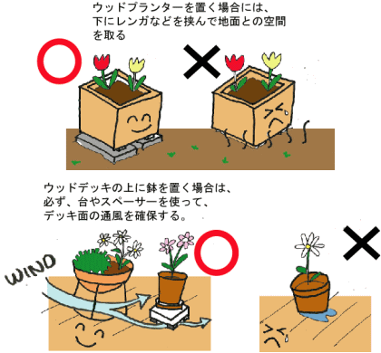 通風の確保
